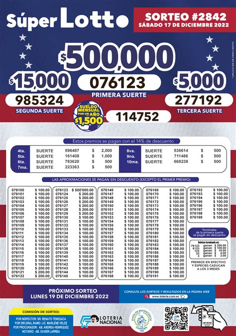Resultado Lotto.